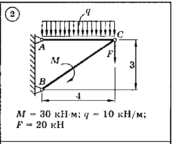 Solution of the C3 Option 02 Dievskaya VA Malyshev IA