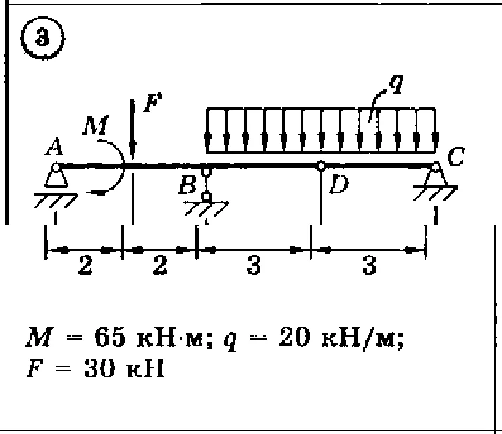 Solution of the C3 Option 03 Dievskaya VA Malyshev IA