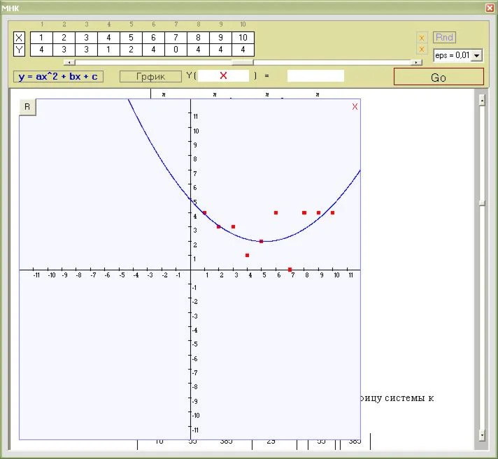 Метод наименьших квадратов