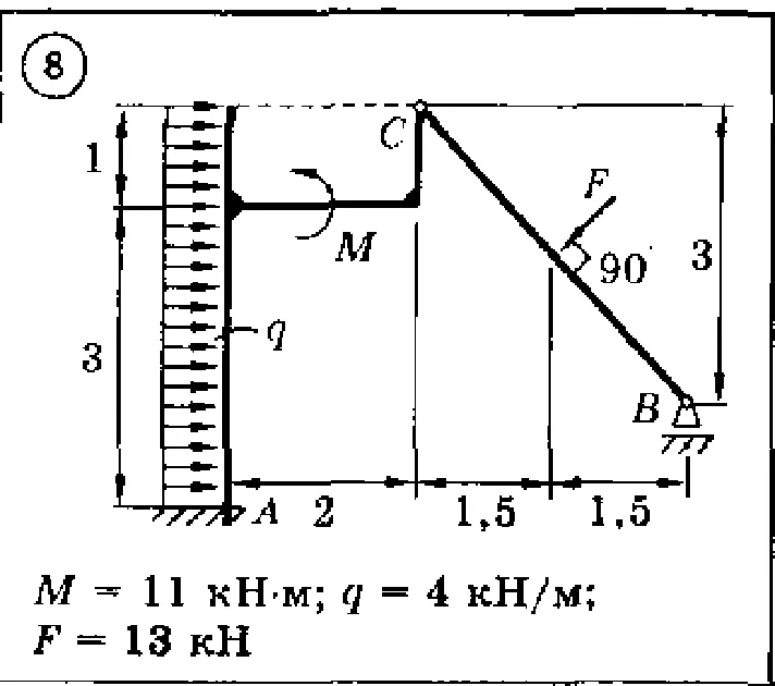 Solution of the C3 Option 08 Dievskaya VA Malyshev IA