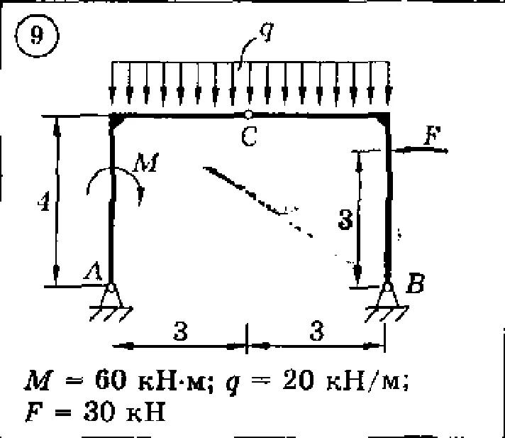 Solution of the C3 Option 09 Dievskaya VA Malyshev IA