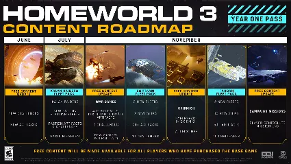Homeworld 3 - Year One Pass DLC Steam КЛЮЧ GLOBAL