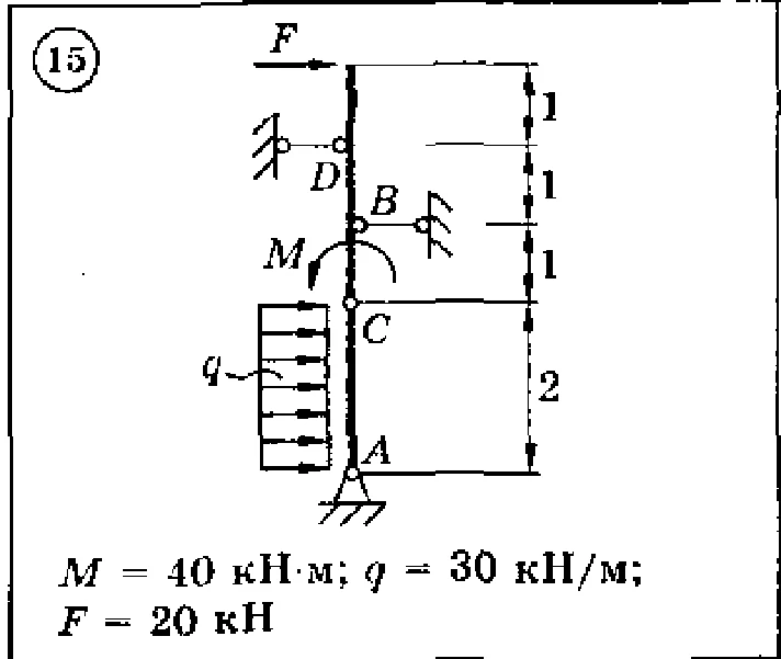 Solution of the C3 Option 15 Dievskaya VA Malyshev IA