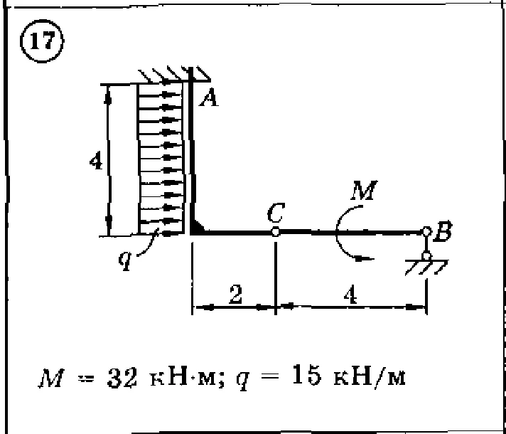 Solution of the C3 Option 17 Dievskaya VA Malyshev IA