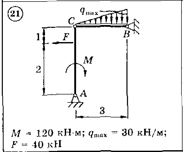Solution of the C3 Option 21 Dievskaya VA Malyshev IA