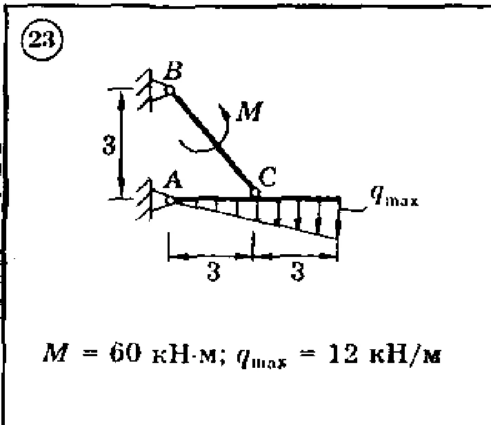 Solution of the C3 Option 23 Dievskaya VA Malyshev IA