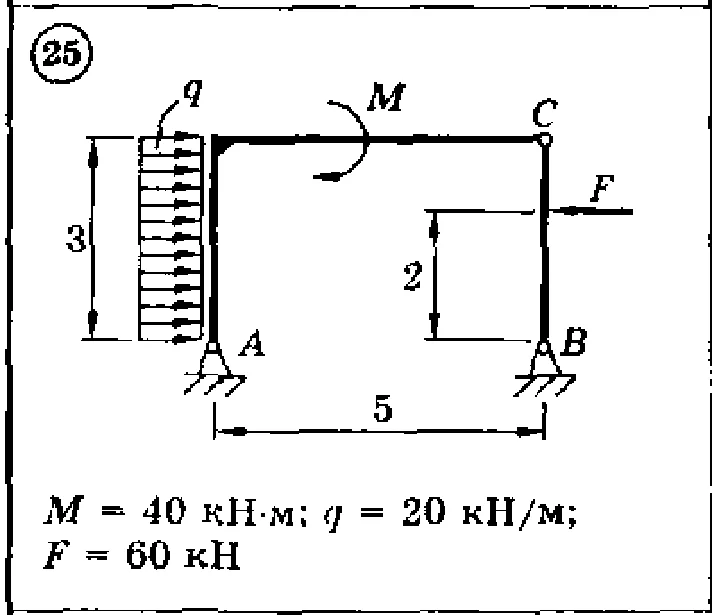 Solution of the C3 Option 25 Dievskaya VA Malyshev IA