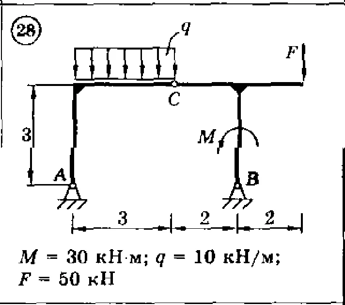 Solution of the C3 Option 28 Dievskaya VA Malyshev IA