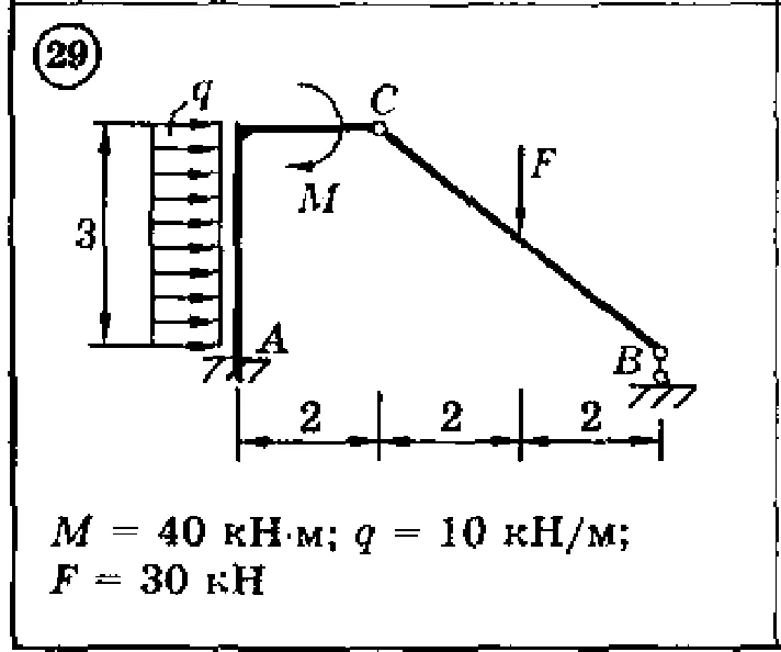 Solution of the C3 Option 29 Dievskaya VA Malyshev IA