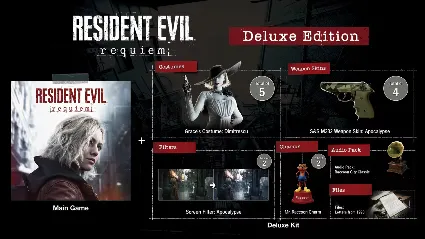 Resident Evil Requiem Deluxe Edition UK Xbox Series X|S КЛЮЧ