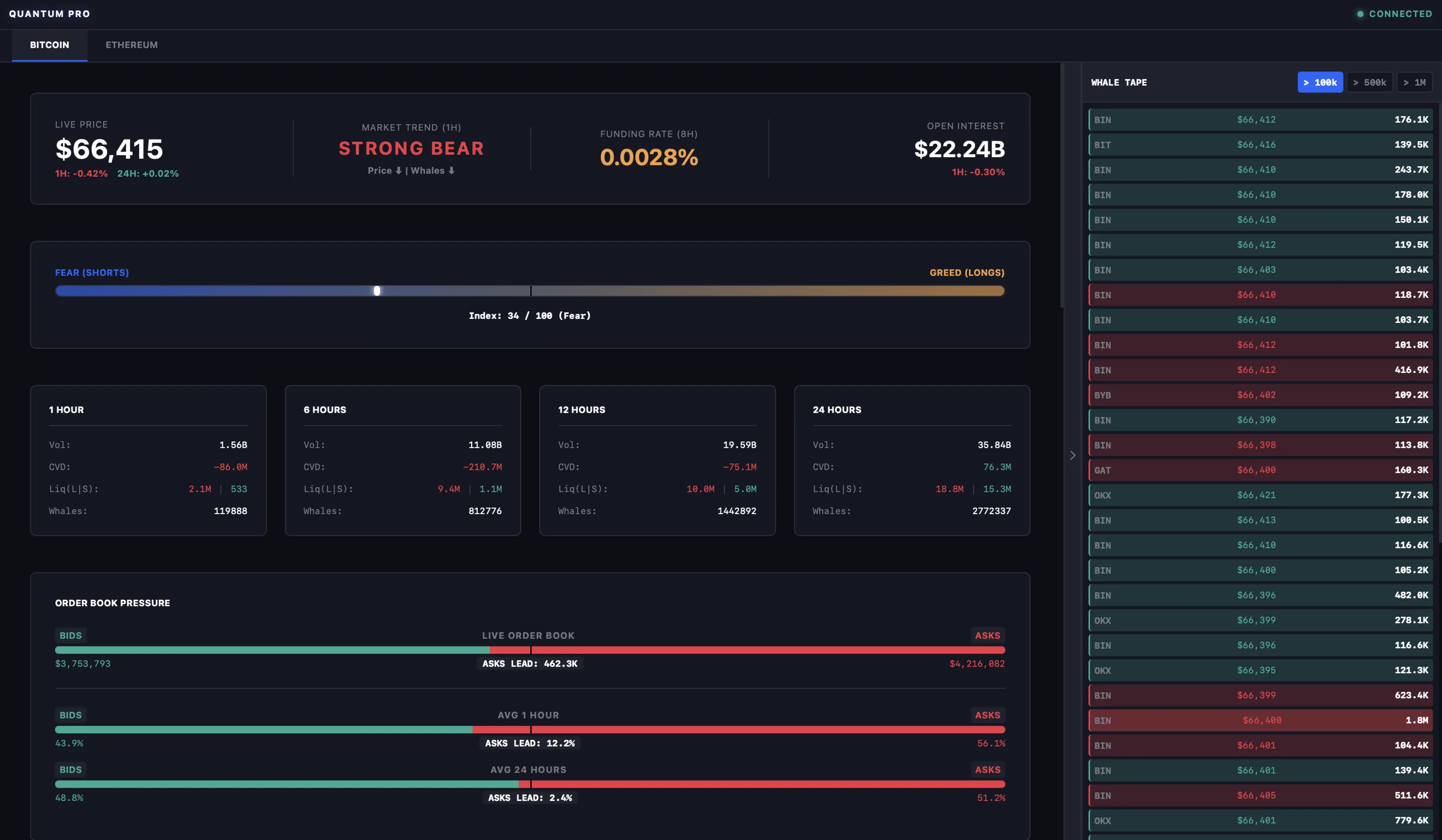 Quantum Terminal Pro -  exchange market data aggregator for Bitcoin and Ethereum.