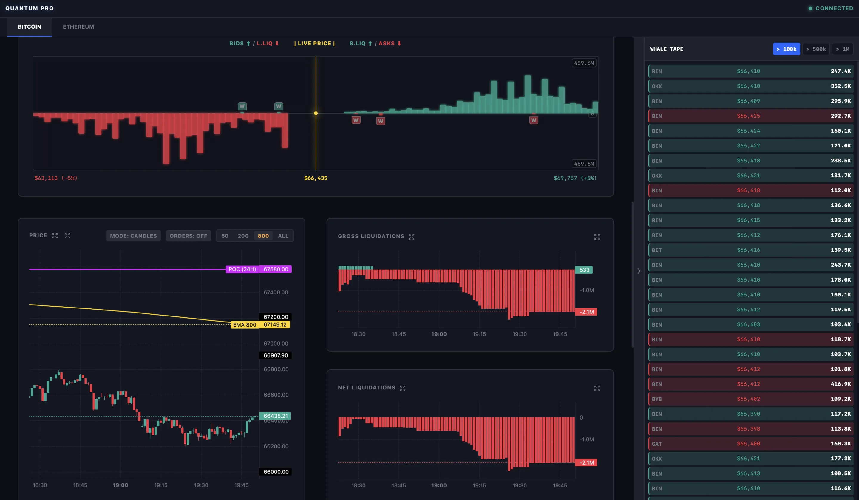 Quantum Terminal Pro -  exchange market data aggregator for Bitcoin and Ethereum.
