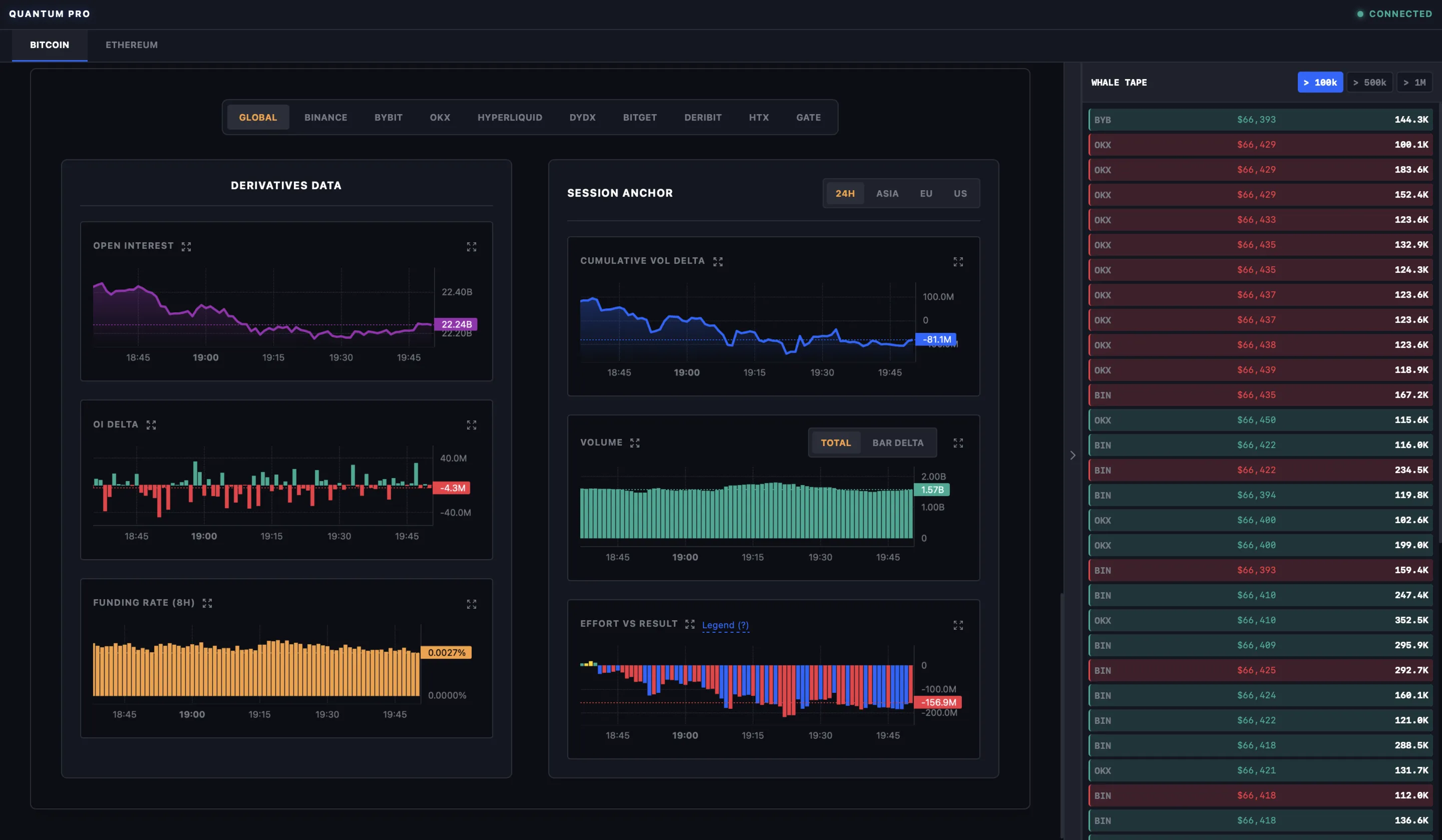Quantum Terminal Pro -  exchange market data aggregator for Bitcoin and Ethereum.