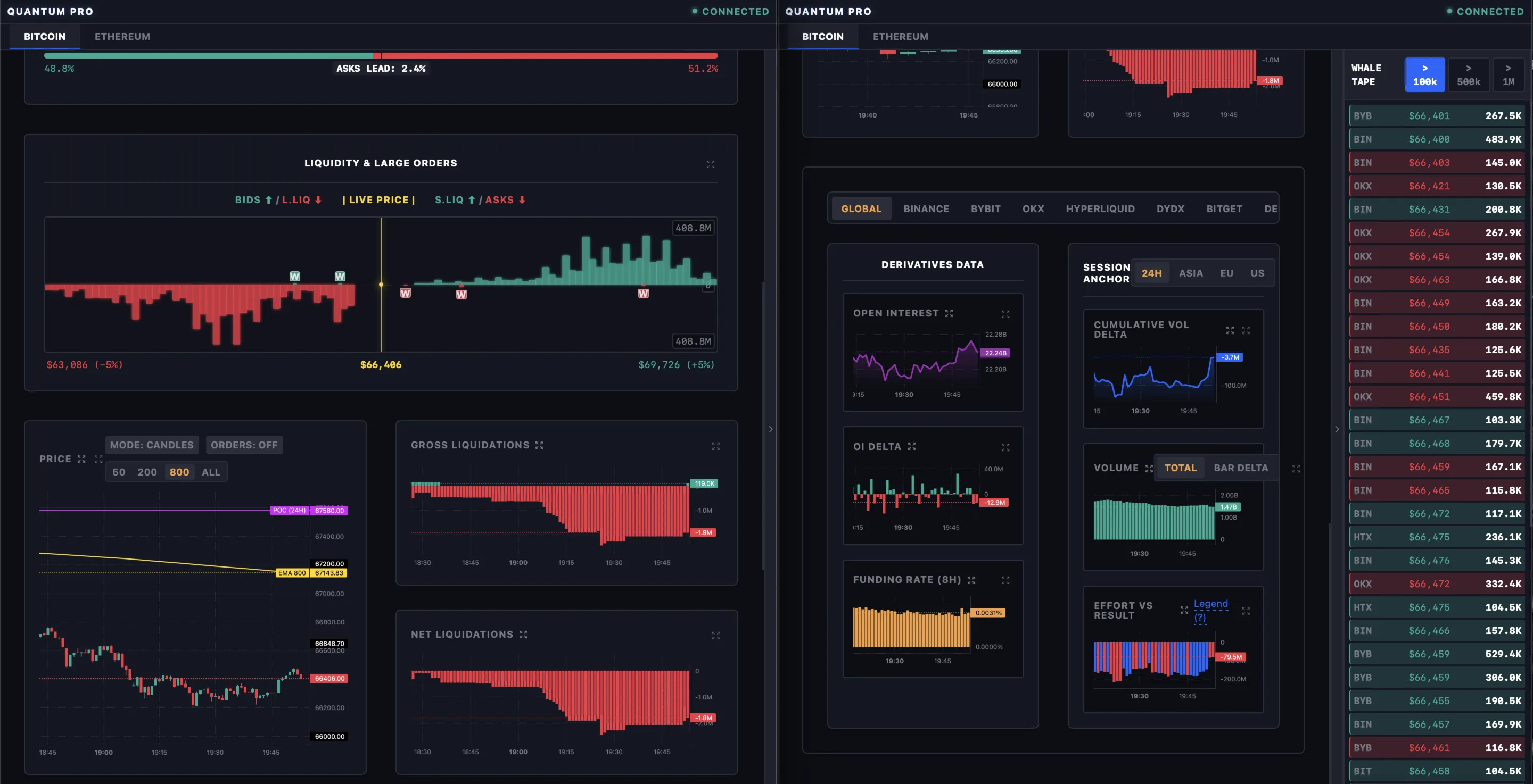 Quantum Terminal Pro -  exchange market data aggregator for Bitcoin and Ethereum.