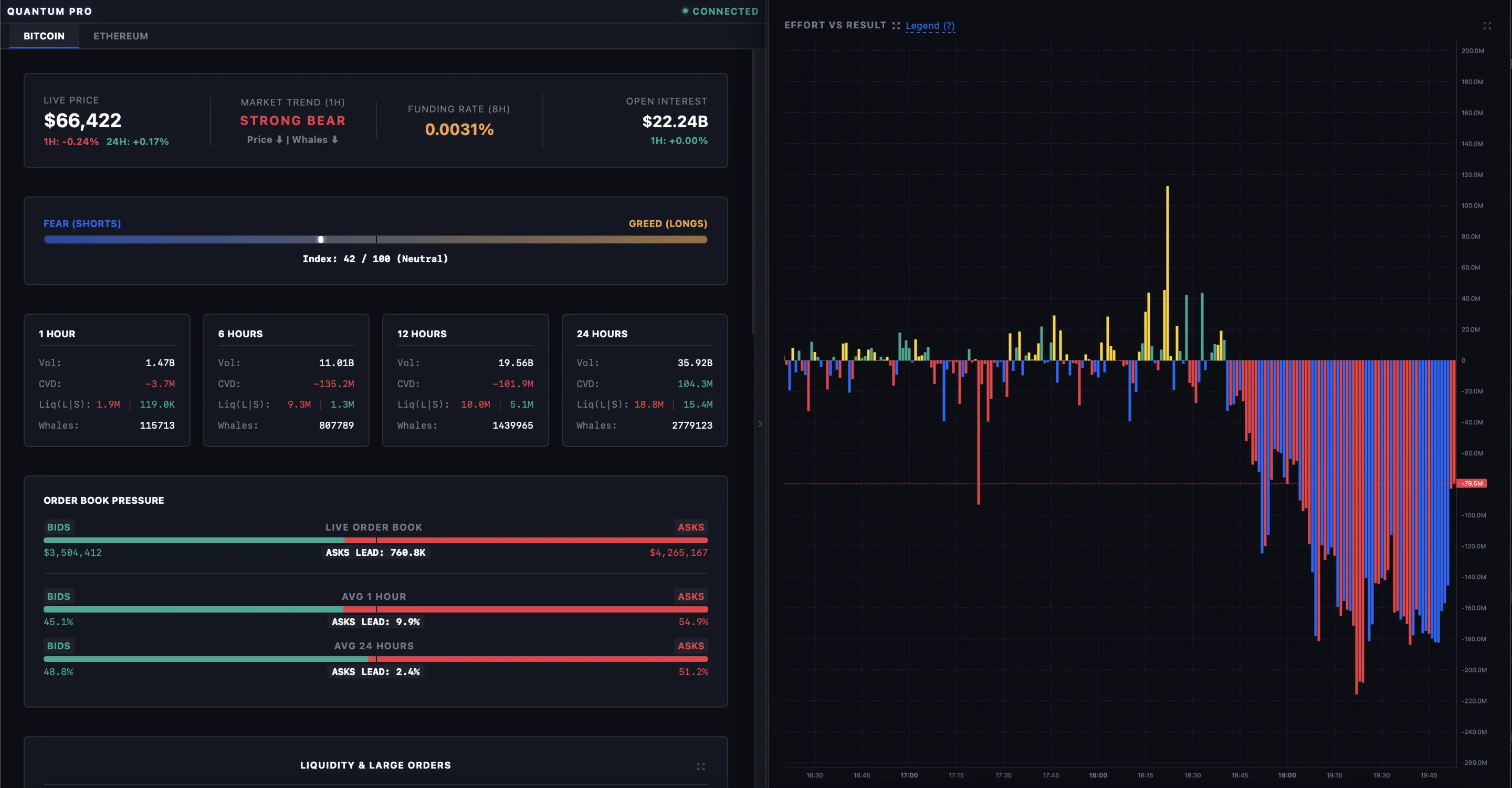 Quantum Terminal Pro -  exchange market data aggregator for Bitcoin and Ethereum.