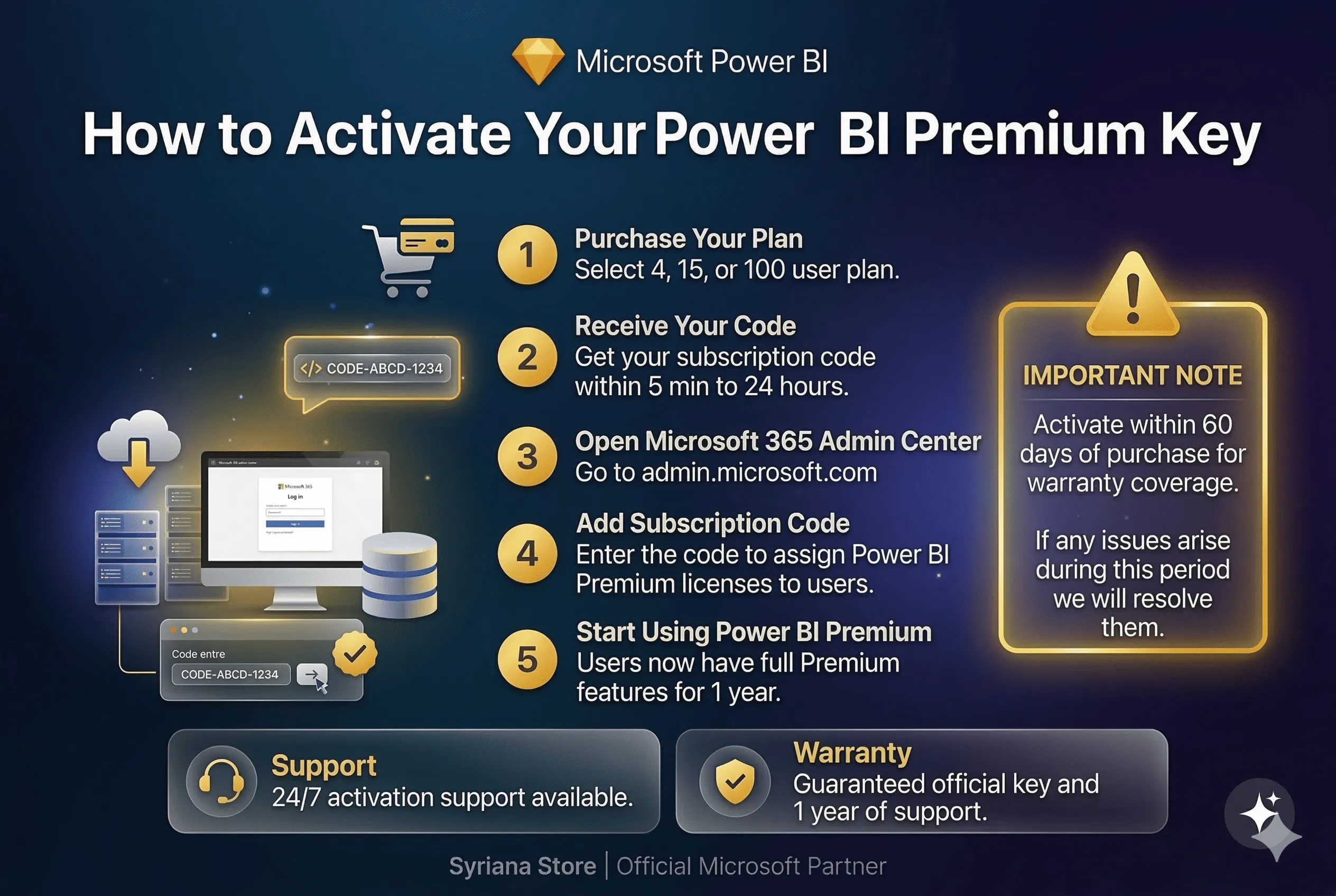 Power BI Premium Per User – 1 год (аккаунт или ключ подписки)