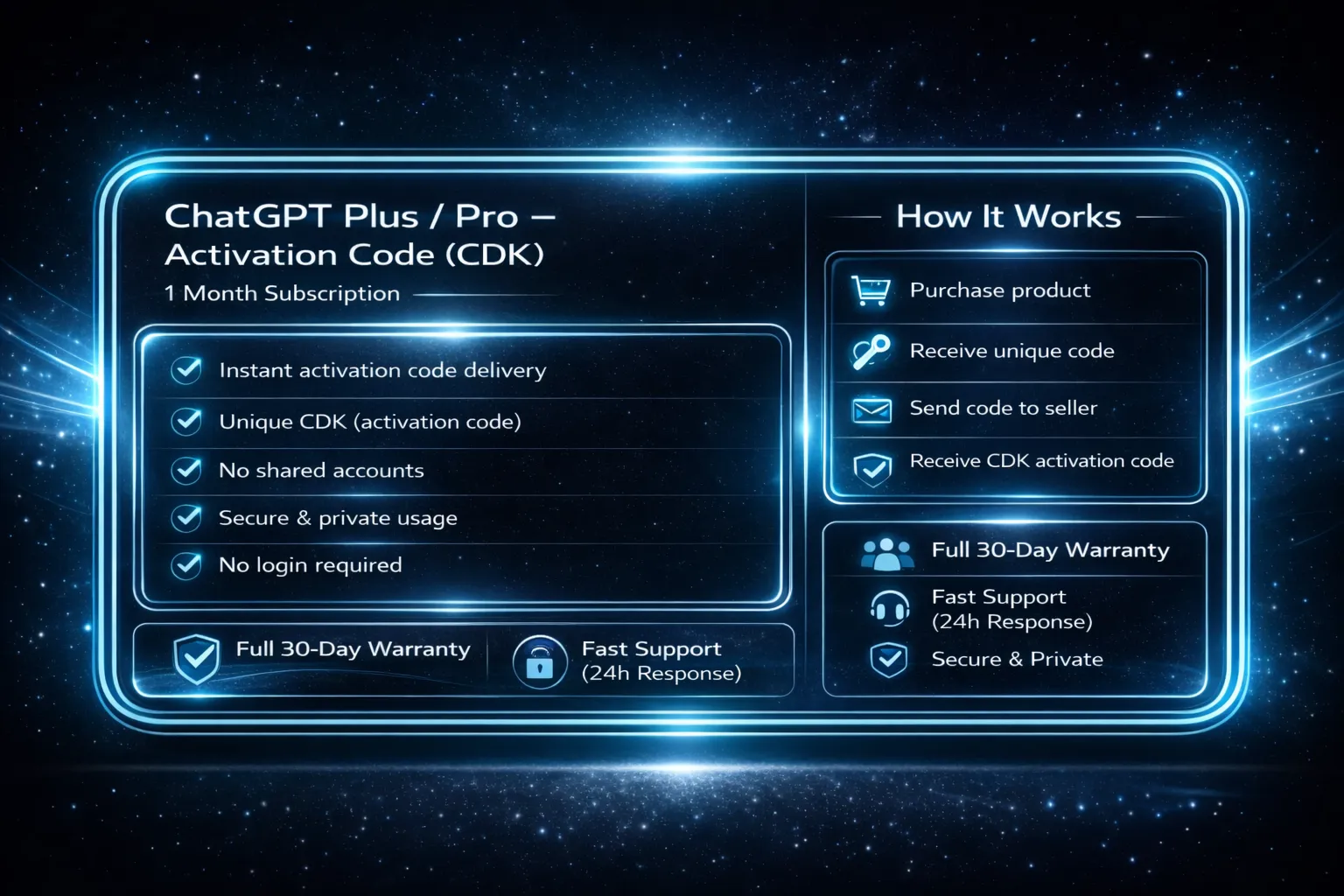 ChatGPT Plus | Go | Pro — Активация/Продление (без входа в аккаунт, быстро)