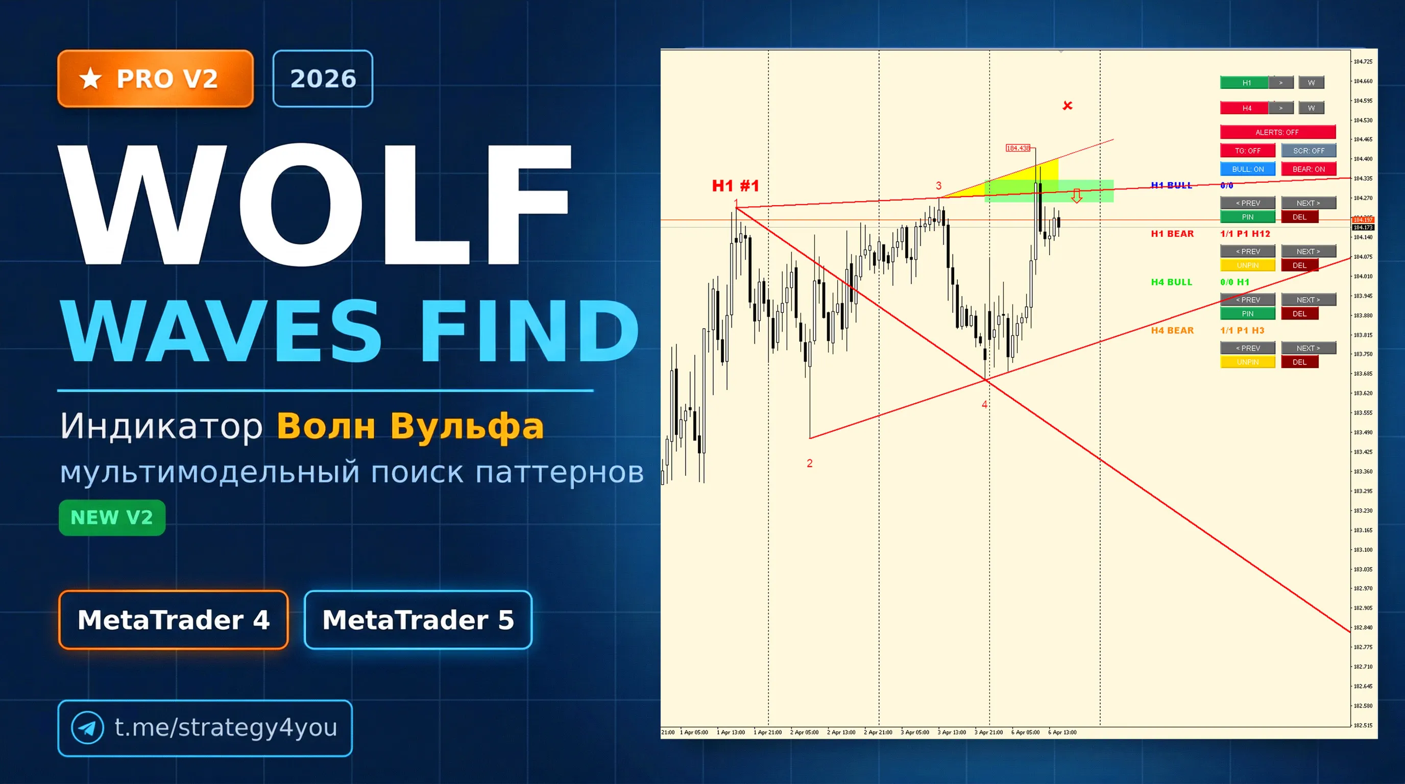 Индикатор Волн Вульфа WolfWavesFind 2026 PRO V2 для MT4 и MT5