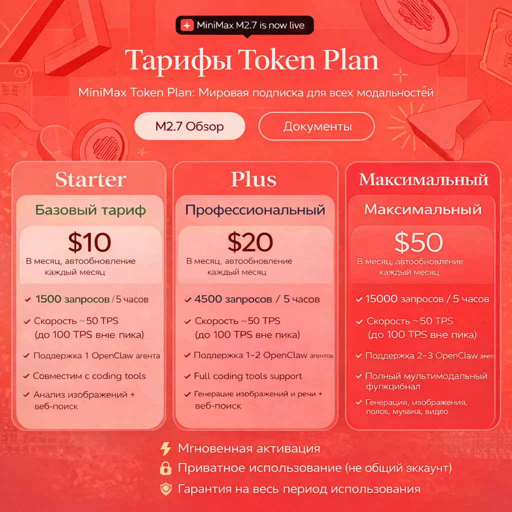 Подписка на тарифный план MINIMAX AI Starter/Plus/Max на 1 месяц | ГАРАНТИЯ