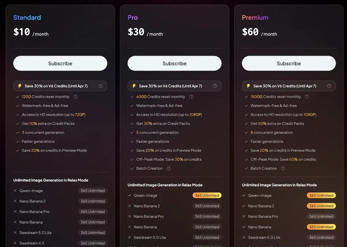 PixVerse AI Standard Account | Credits | Private Access | Auto Delivery