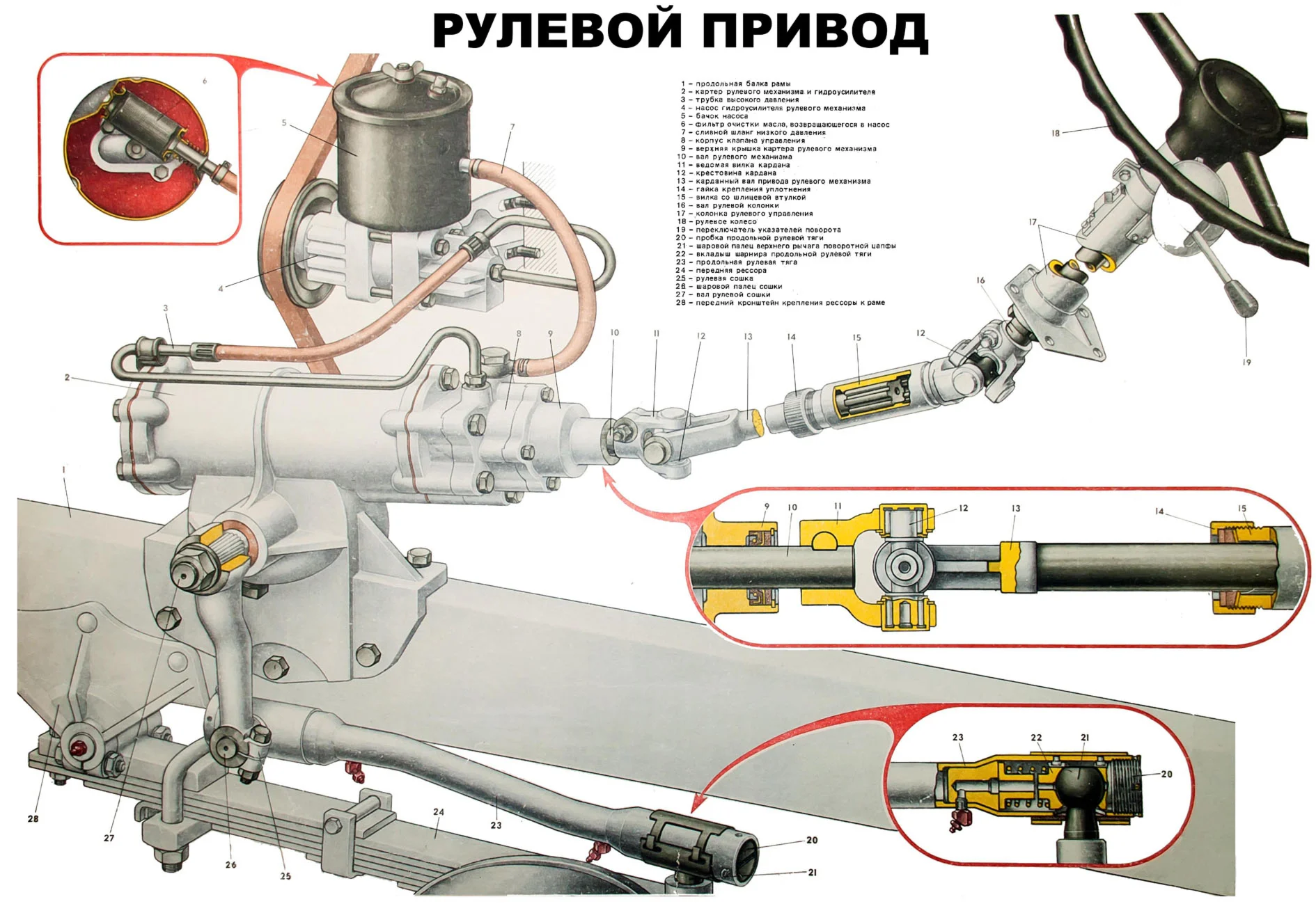 Плакат Рулевой привод