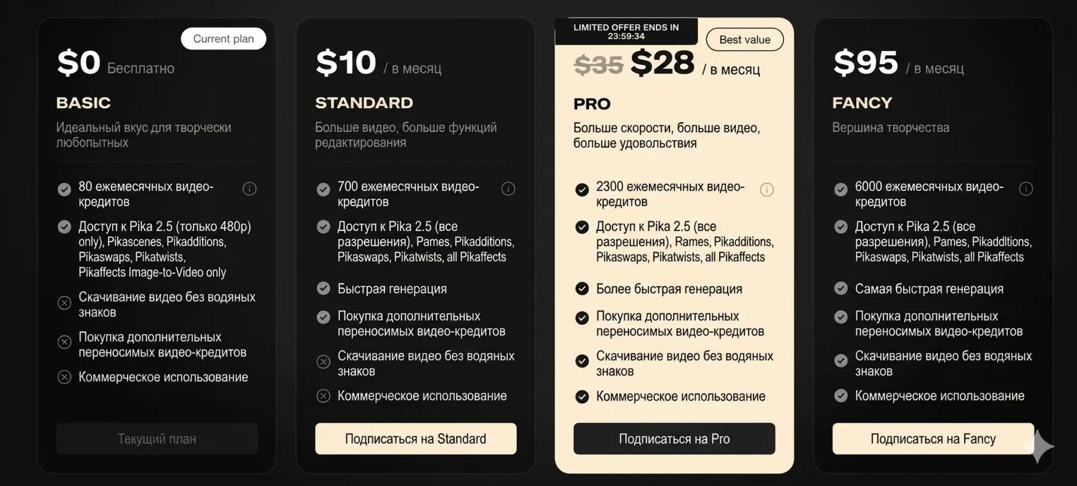 Pika AI Pro Account | 30 Days | Private Access | Auto Delivery