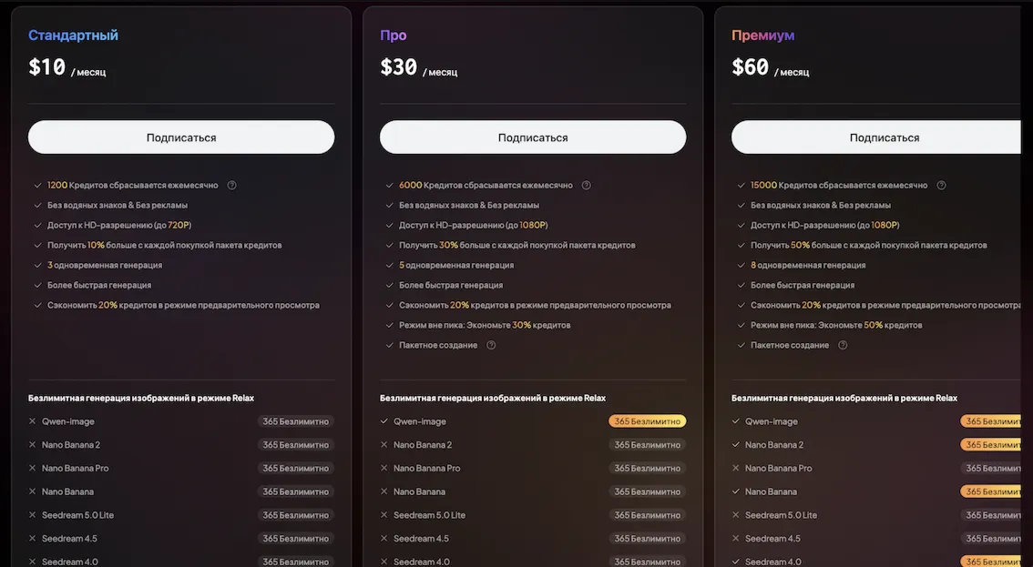 PixVerse AI Standard Account | Credits | Private Access | Auto Delivery