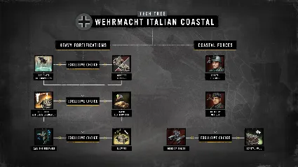 Company of Heroes 3: Hammer  Shield Battlegroup DLC