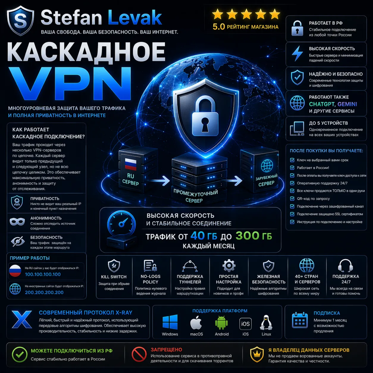 ⭐ КАСКАДНЫЙ X-RAY  VLESS VPN ДЛЯ ТЕХ, КОМУ НУЖЕН СТАБИЛЬНЫЙ ДОСТУП БЕЗ КОМПРОМИССОВ ⭐