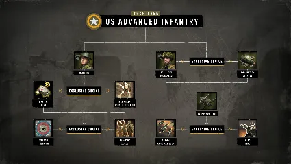 ️Company of Heroes 3: Hammer  Shield Battlegroup DLC