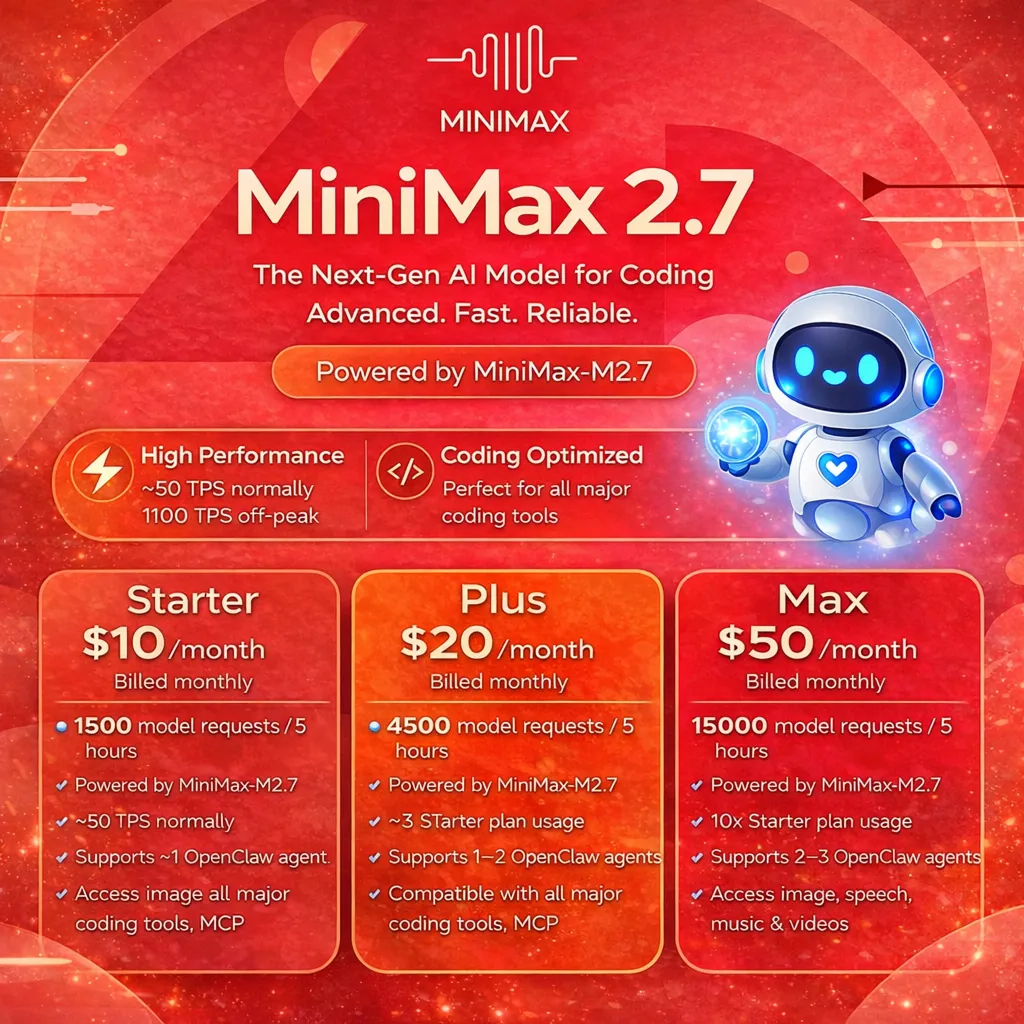 Подписка на тарифный план MINIMAX AI Starter/Plus/Max на 1 месяц
