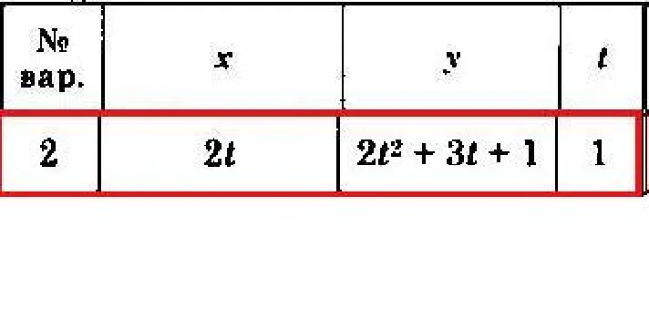 Solution of the K1 version 02 Dievskaya VA Malyshev IA