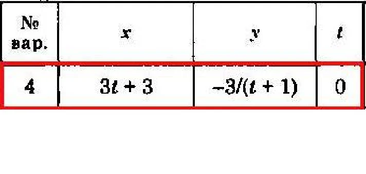 Solution of the K1 version 04 Dievskaya VA Malyshev IA