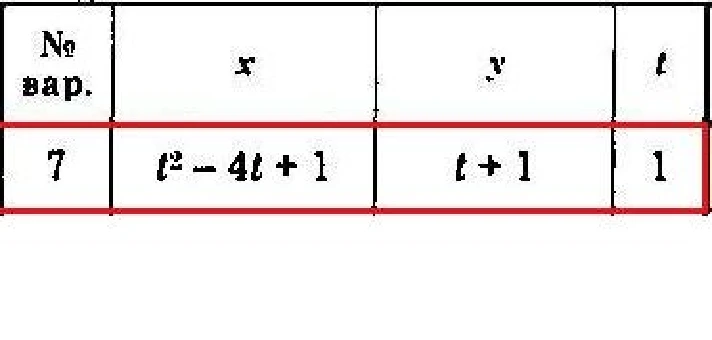 Solution of the K1 version 07 Dievskaya VA Malyshev IA