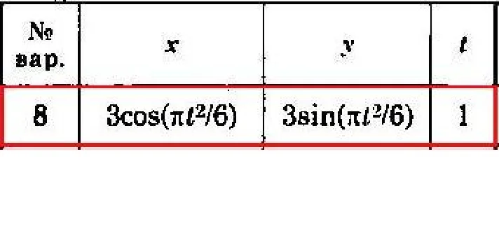Solution of the K1 version 08 Dievskaya VA Malyshev IA