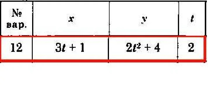 Solution of the K1 version 12 Dievskaya VA Malyshev IA