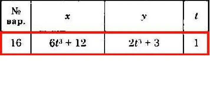 Solution of the K1 version 16 Dievskaya VA Malyshev IA