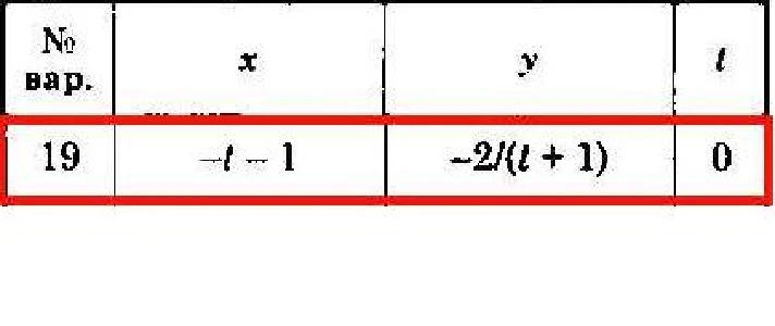 Solution of the K1 version 19 Dievskaya VA Malyshev IA