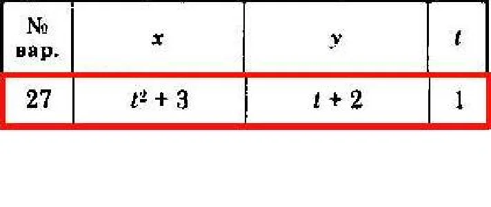 Solution of the K1 version 27 Dievskaya VA Malyshev IA