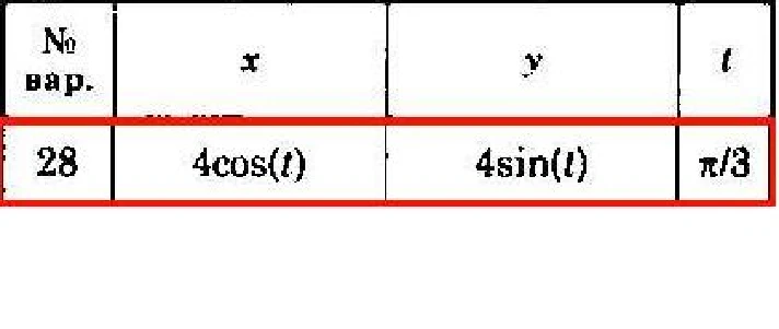 Solution of the K1 version 28 Dievskaya VA Malyshev IA