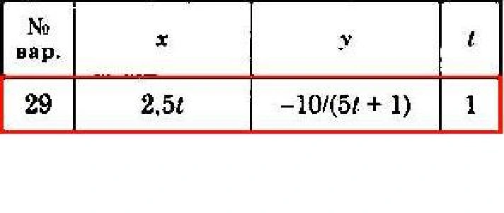 Solution of the K1 version 29 Dievskaya VA Malyshev IA