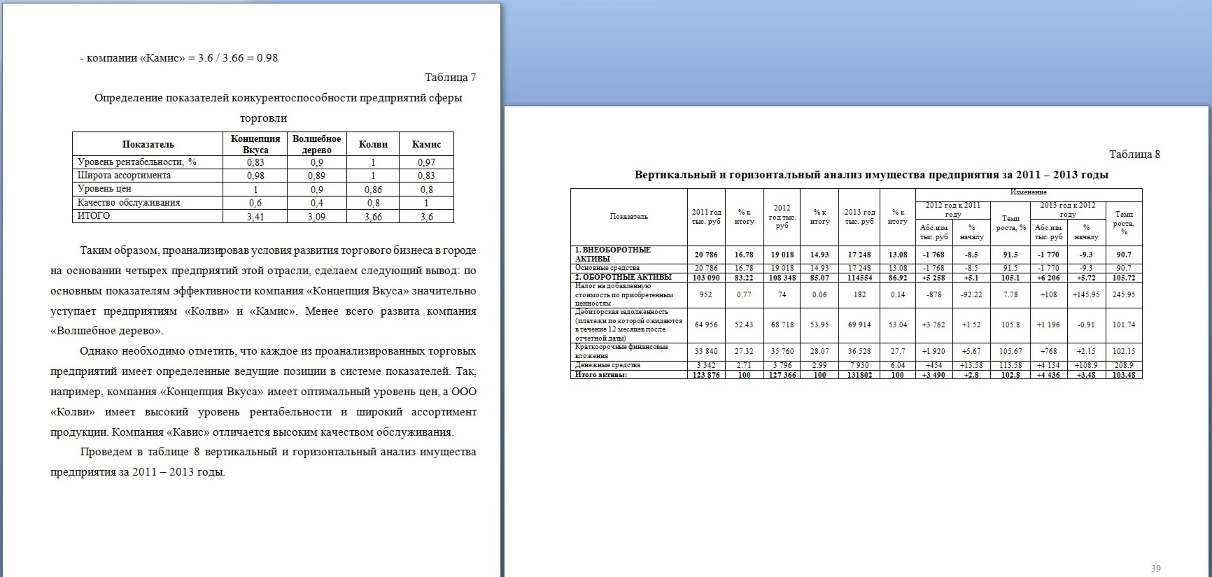 ВКР Анализ платёжеспособности и финансовой устойчивости