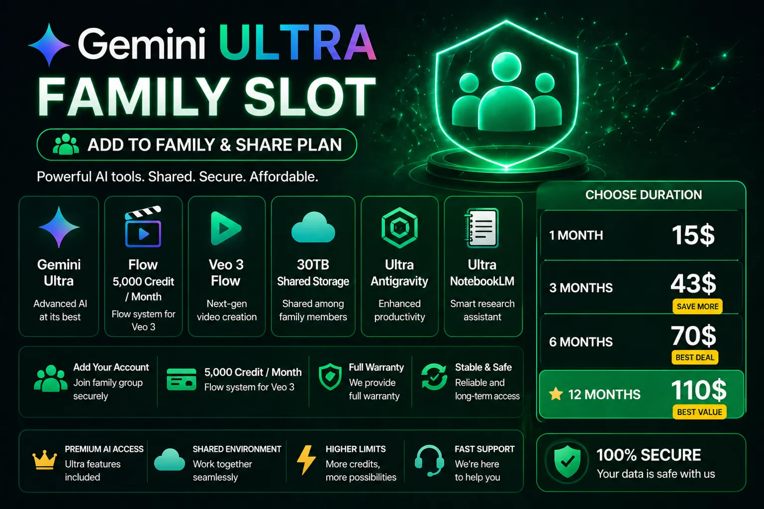 Gemini Ultra семейный слот добавление в группу