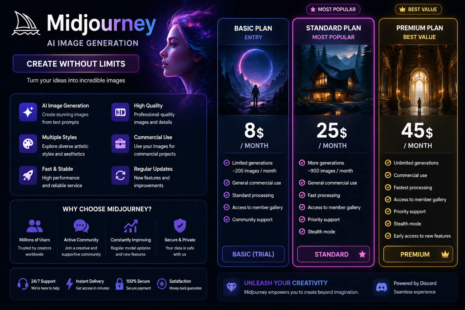 Midjourney подписка аккаунт все тарифы