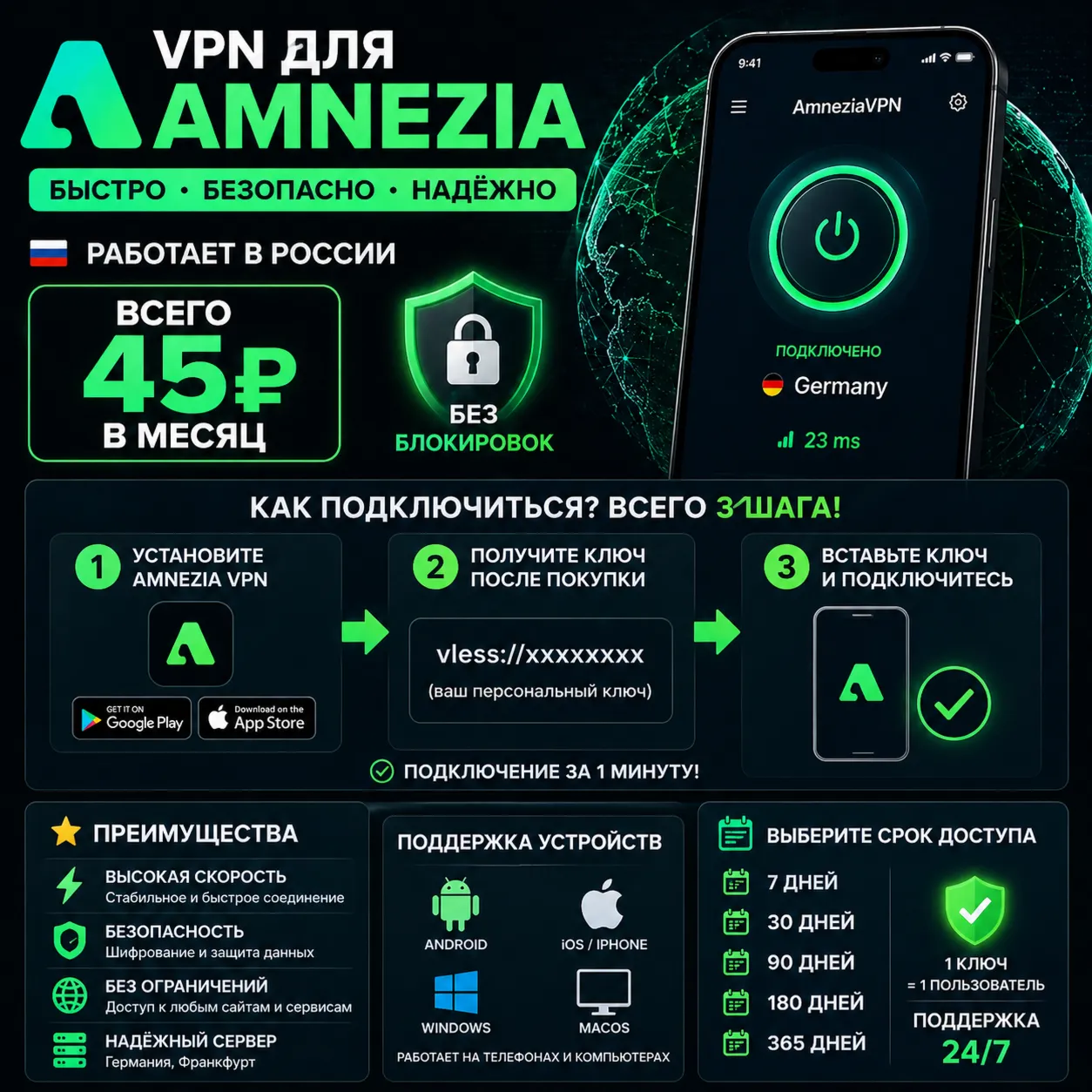 VPN для Amnezia | ВПН в Европе | Быстрое подключение | PC / iOS / Android