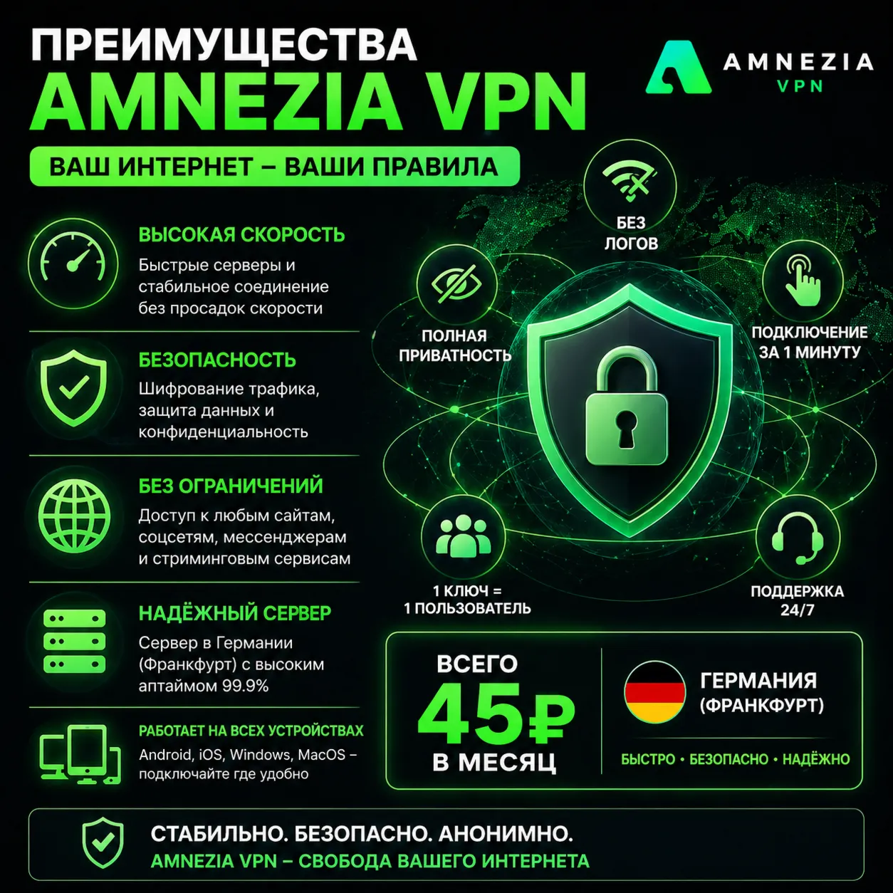 VPN для Amnezia | ВПН в Европе | Быстрое подключение | PC / iOS / Android