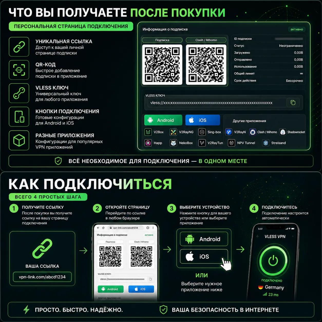 VLESS VPN | Eutope | PC / Android / iOS | Fast Setup