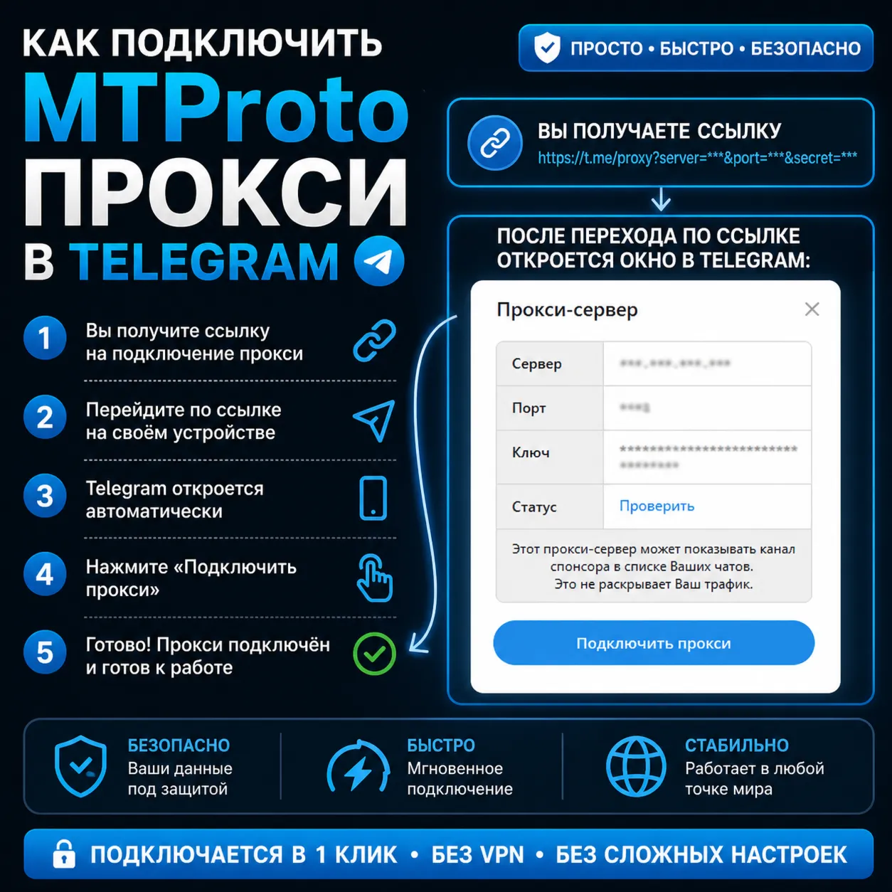 Прокси для Телеграм | 500 RUB за 1 ГОД прокси для Telegram (MTProto) до 3 устройств