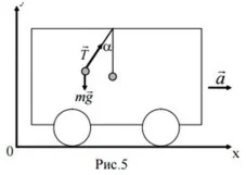 29. В вагоне, движущемся горизонтально с  ускорением а