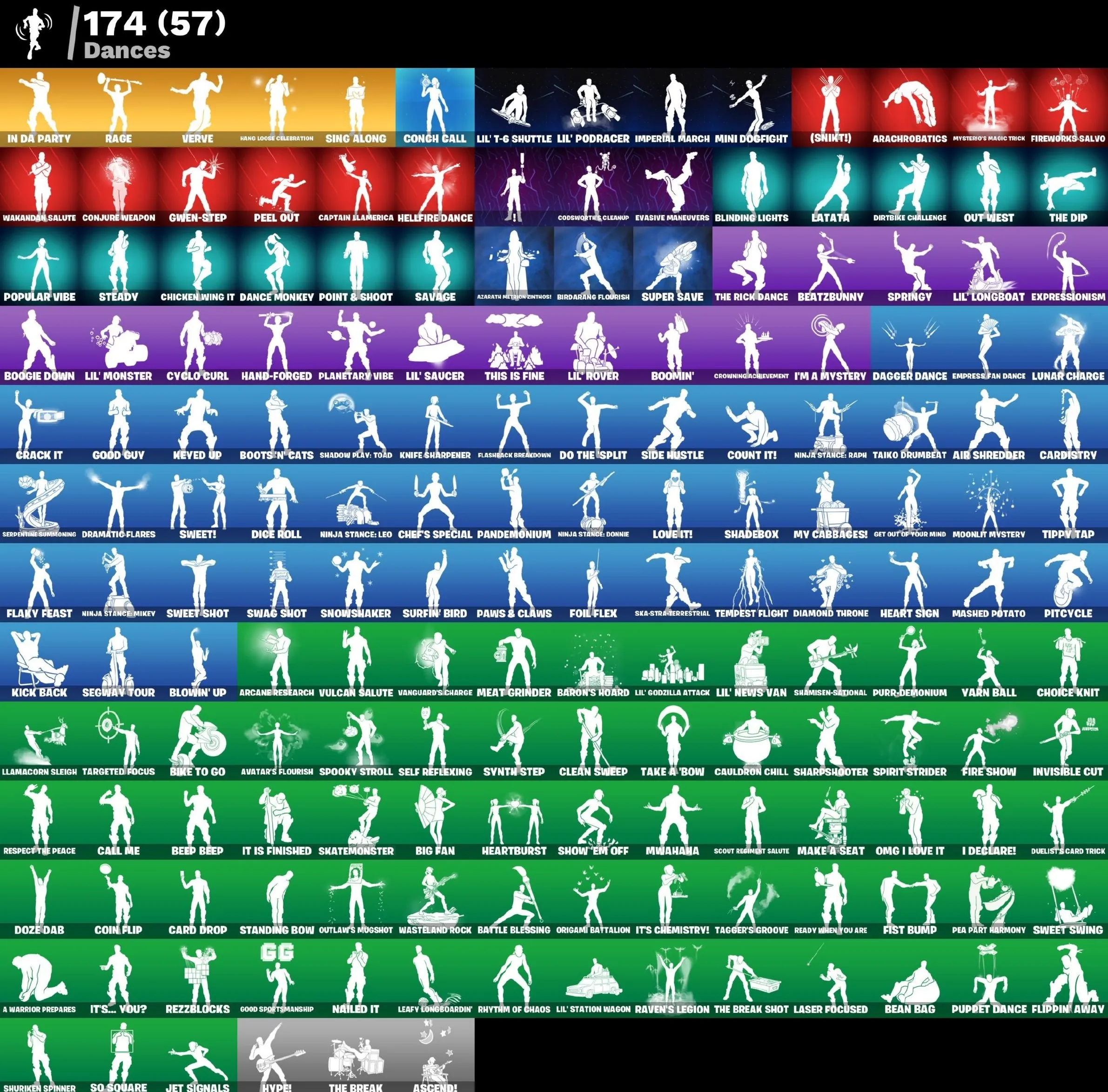 🔥[ ALL PLATFORMS! ] 196+ Skins, 259+ Pickaxes, 174+ Emotes| Full + Instant Access🔥
